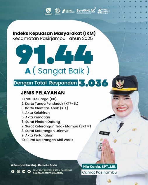 indeks-kepuasan-masyarakat-ikm-kecamatan-pasirjambu-tahun-2025